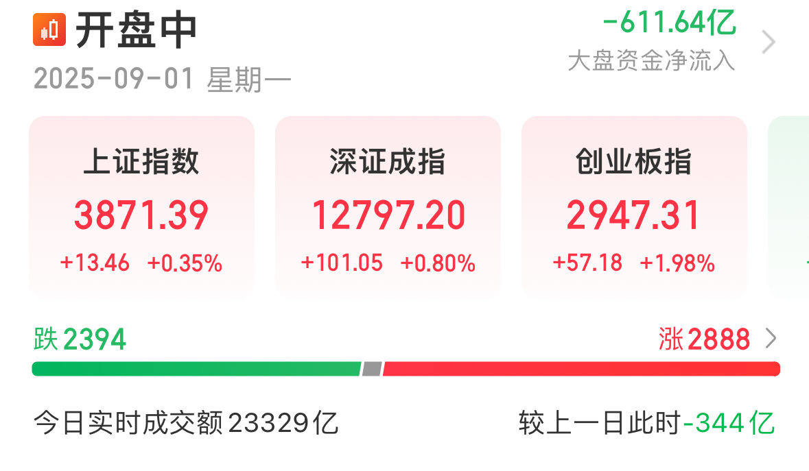 保险板块连涨6天，行情还能走多远？