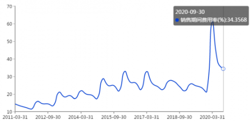 郑素贞大恒科技持股归零 徐翔案资产处置尚在进行