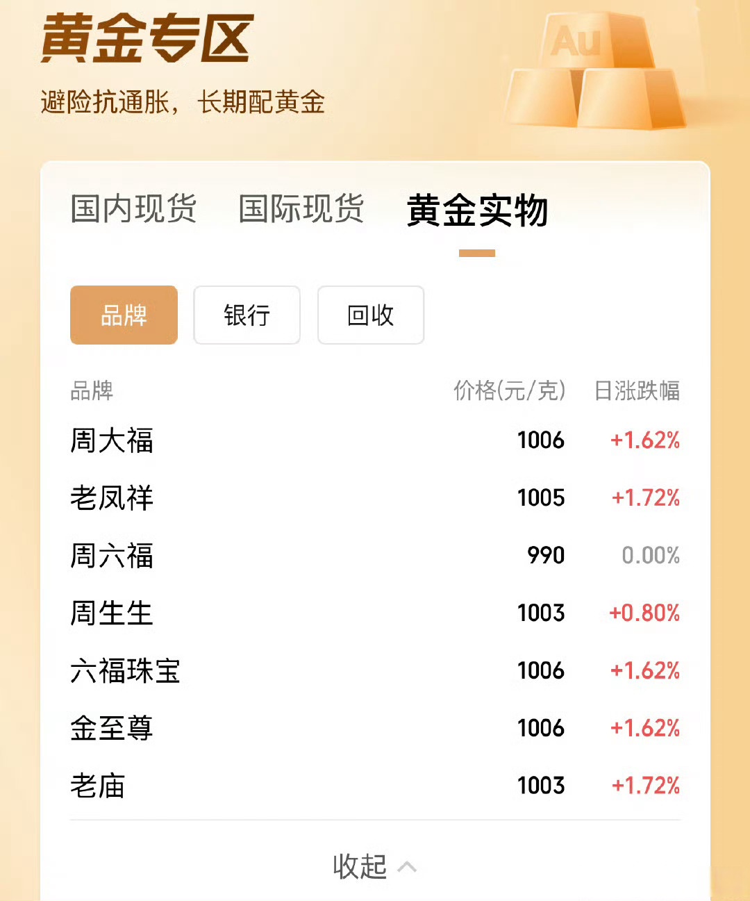 黄金飙涨，年轻人卖掉结婚“五金”