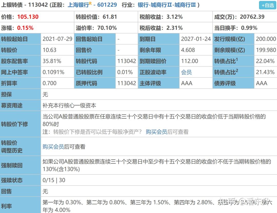 中国移动驰援 浦发银行化解500亿可转债到期兑付压力“最后冲刺”