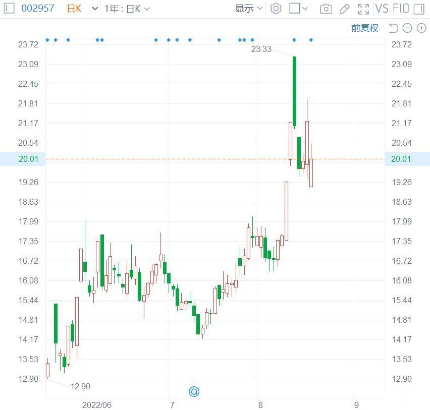 晓鸣股份：股东拟合计减持不超2.97%公司股份