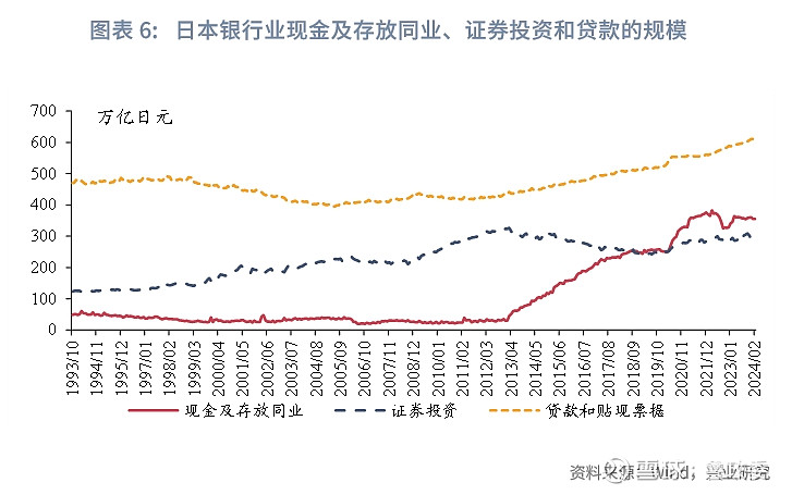 低利率环境下保险机构资产负债管理和大类资产配置研究