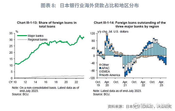 低利率环境下保险机构资产负债管理和大类资产配置研究