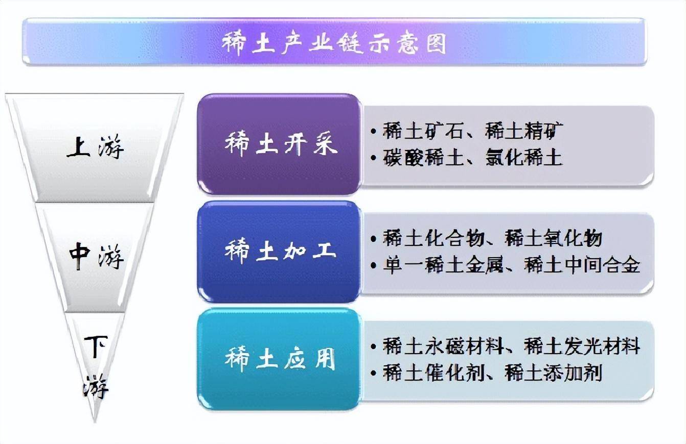 阿克拉拉资源公司拟在智利投资上亿美元进行稀土开采