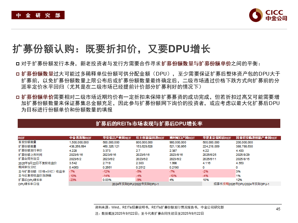 债市早参10月17日|持续火爆 这一REIT产品获认购近1600亿，为拟募集规模100.5倍；两巨头万科万达11月将对簿公堂