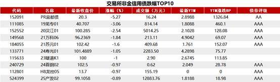 隔夜Shibor报1.3180% 上涨0.20个基点