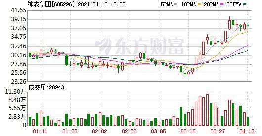 营收回暖难破转型阵痛，来伊份上半年门店收缩、净亏超5000万
