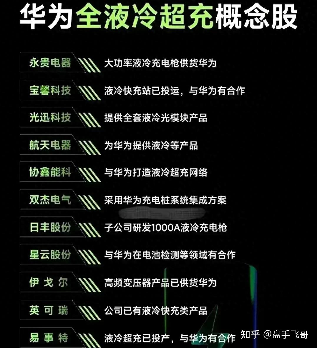 新政落地叠加技术卡位 永贵电器液冷充电枪迎爆发式增长机遇