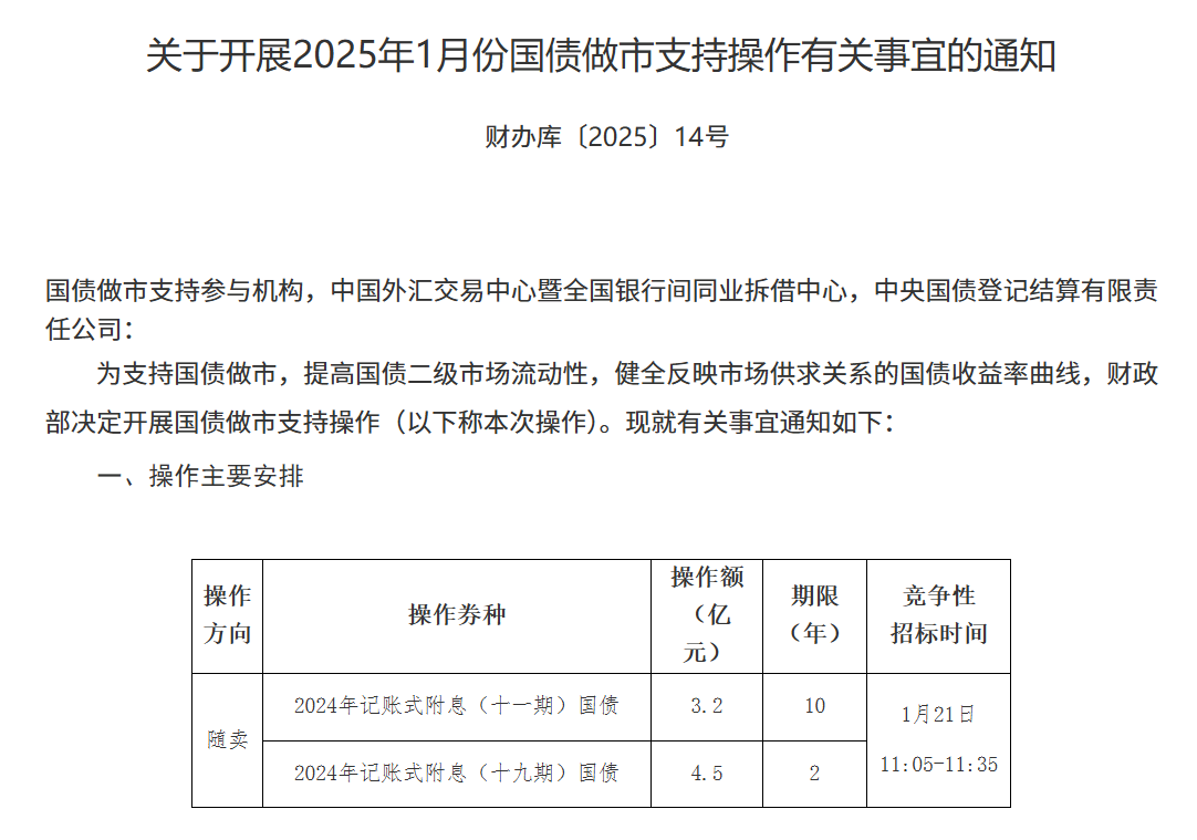 财政部拟发行2025年记账式附息（二十期）国债
