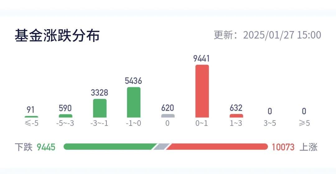 德国10年期国债收益率下跌3.5个基点至2.531%
