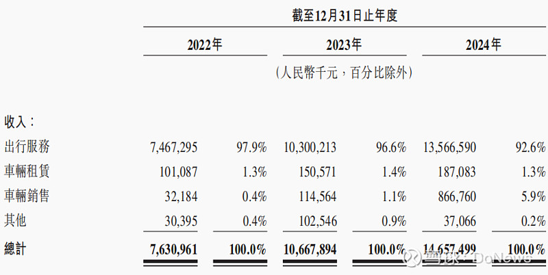 小马智行通过港交所聆讯，“全球Robotaxi第一股”回港上市进入倒计时
