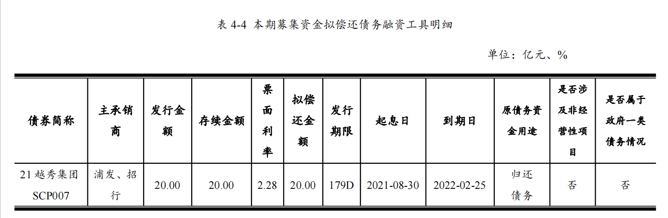 大唐新能源：完成发行20亿元超短期融资券