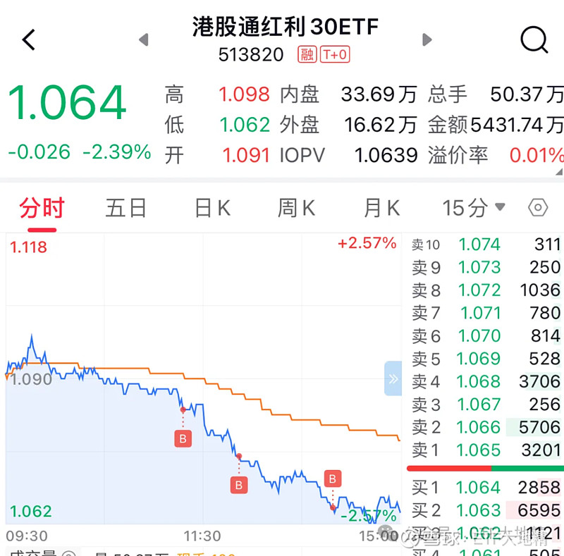黄金“吸金”！51只债券ETF飘红