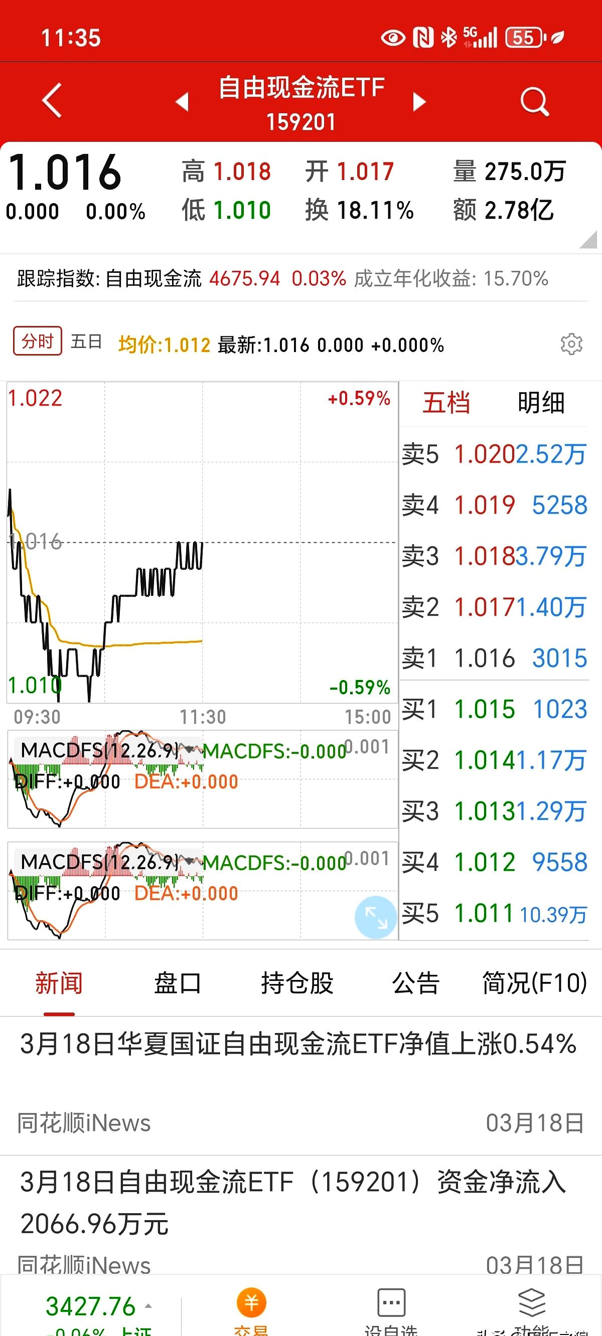 黄金“吸金”！51只债券ETF飘红