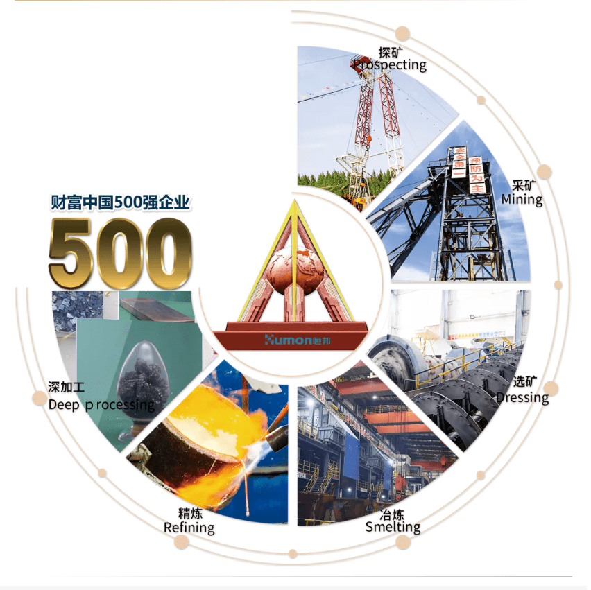 恒邦股份：关于提前赎回“恒邦转债”的公告