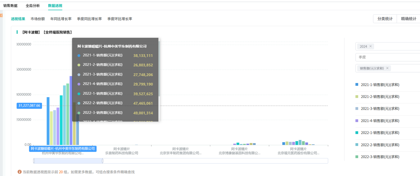 填补国内临床空白 华东医药重磅创新药获批上市