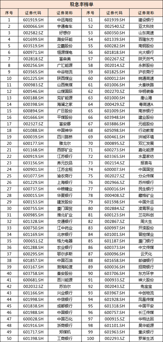 2025年中国上市公司百强榜发布 北京利润份额抢眼