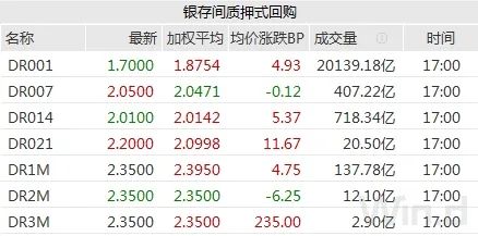短期避险情绪升温 偏多因素助力债市修复