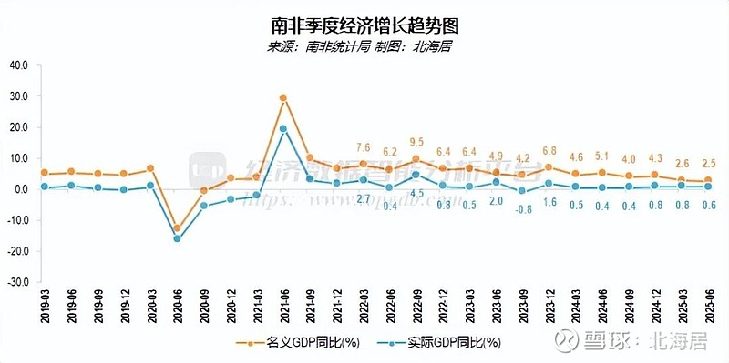 欧洲复兴开发银行大幅下调2025年斯洛文尼亚GDP增长预测