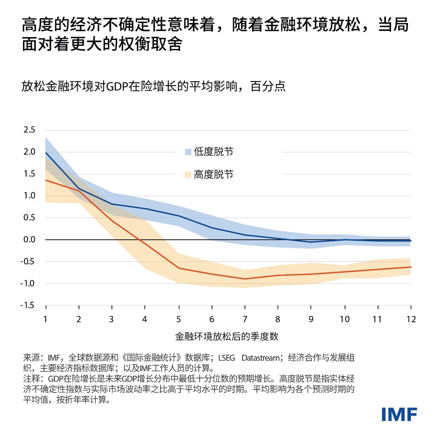 经合组织将全球经济增长预测上调至3%以上