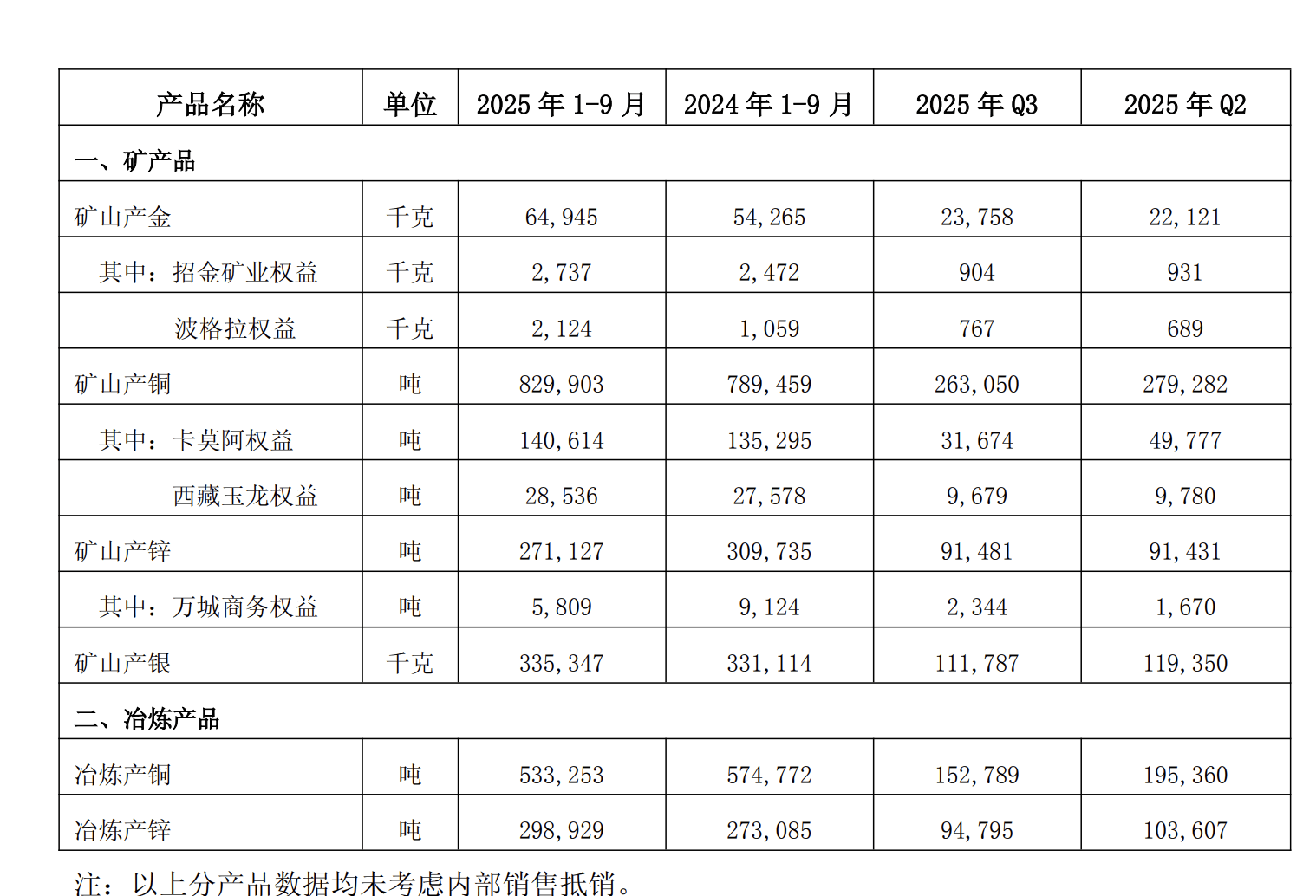 加纳成立大型矿业审计委员会
