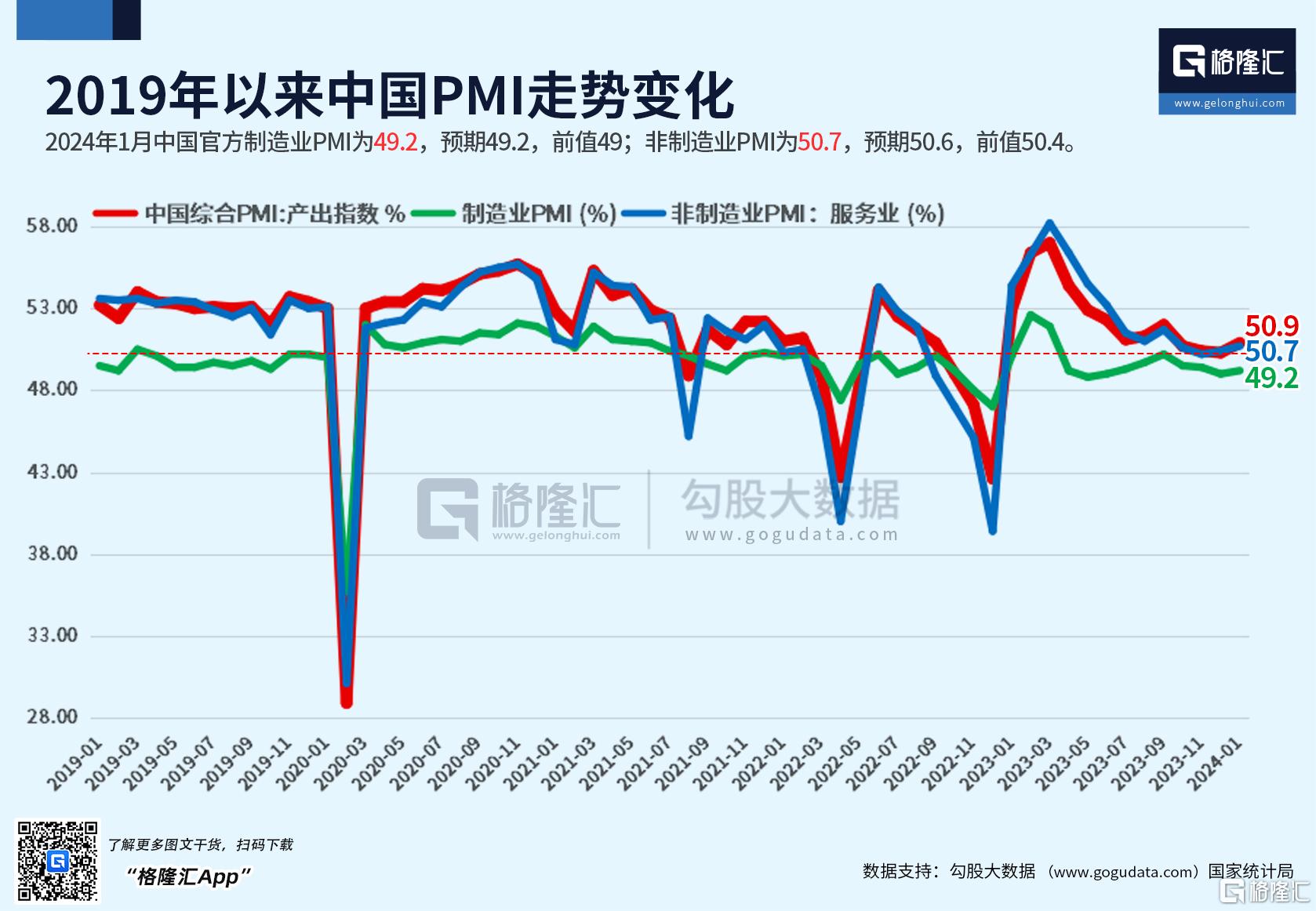 9月份我国制造业PMI升至49.8%