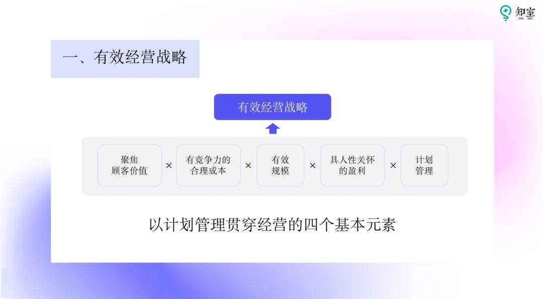 陈春花：重塑组织，才能真正激活员工