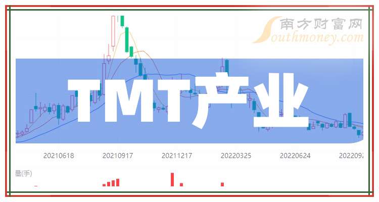 2025年中国上市公司百强排行榜：营收总额下降，利润总额同比增长3.69%