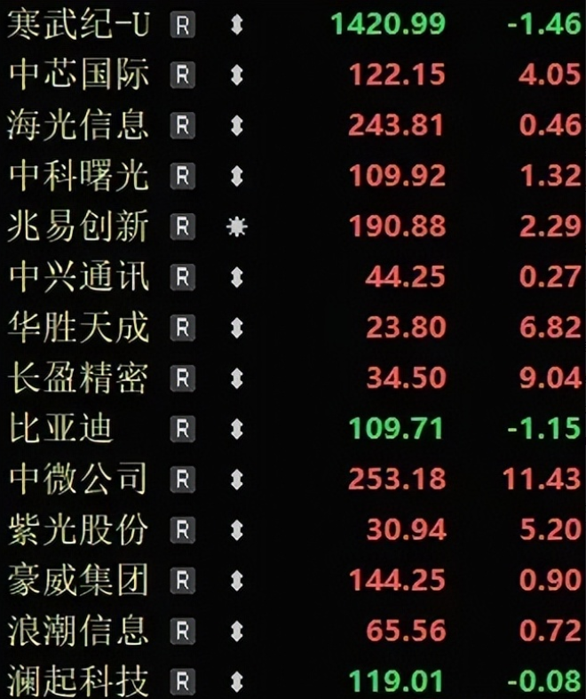 上交所,最新发声!