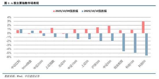 中信建投：预计海外备库动作加强 稀土价格有望进一步上涨