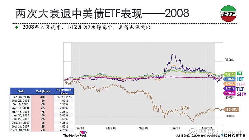 博时基金张磊谈债券ETF全图谱下的投资新思路：构建投资组合