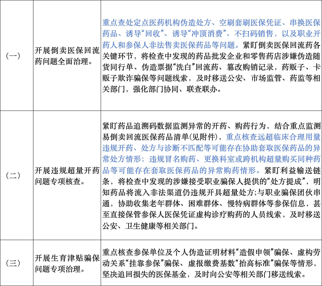 国家医保局曝光骗取生育保险基金典型案例