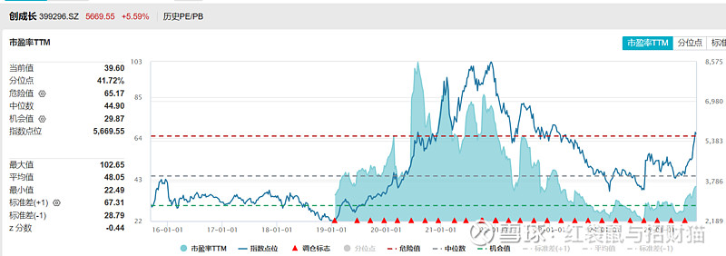 招商证券：投资者逢低加仓意愿较强 市场有望重拾升势