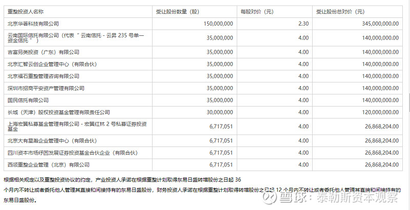 *ST东易录得10天9板