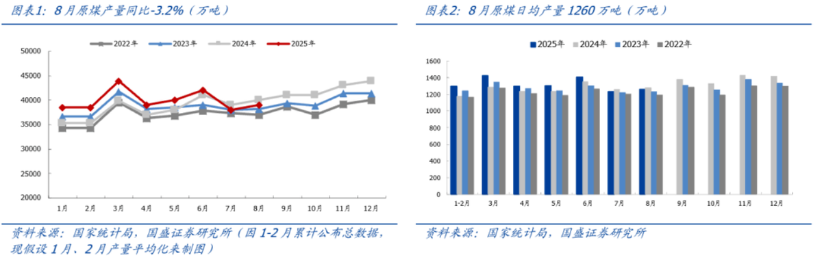 国家统计局：9月规模以上工业原煤生产降幅收窄 原油、天然气生产增速加快 电力生产平稳增长