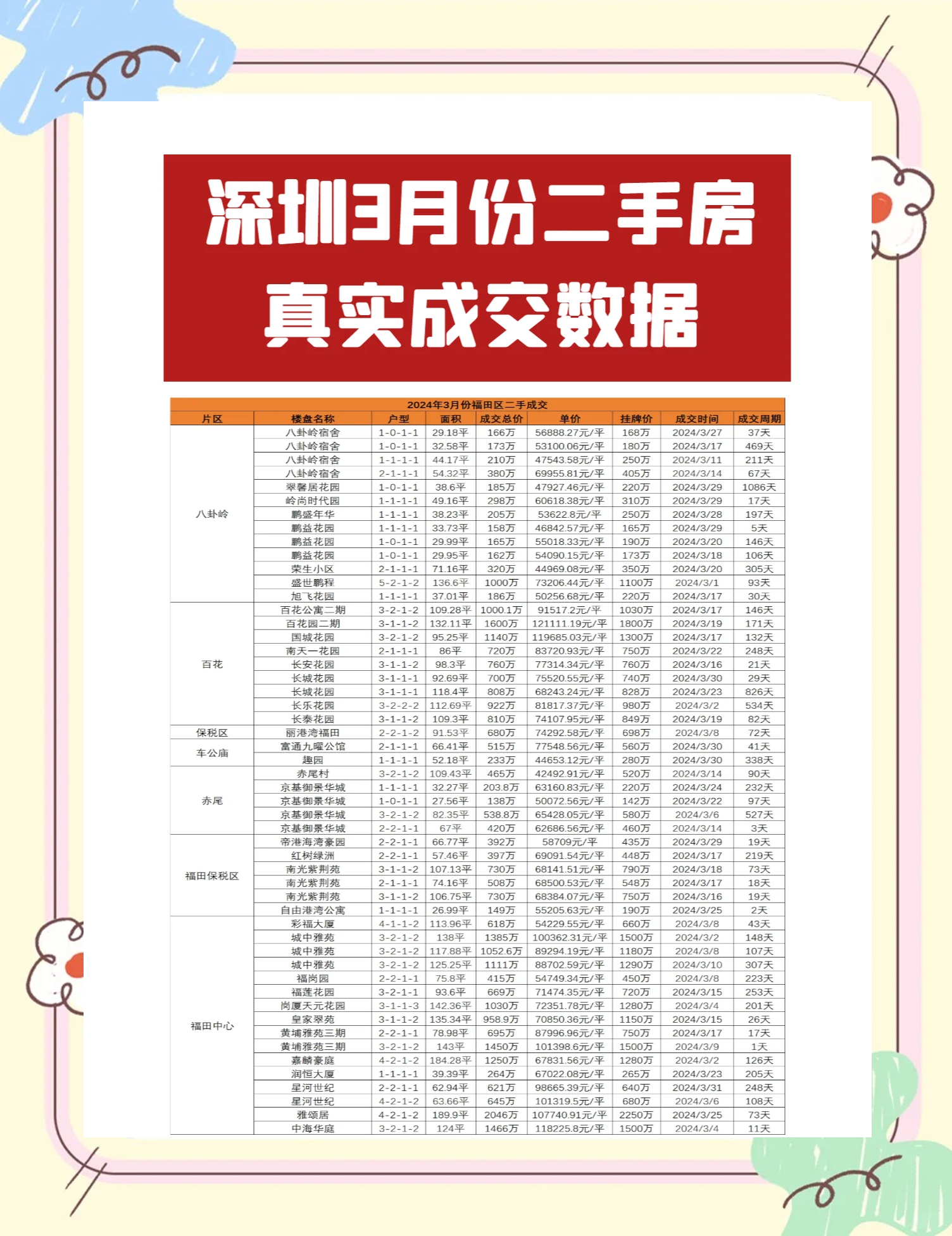 三季度300城住宅用地平均溢价率降至5.8%