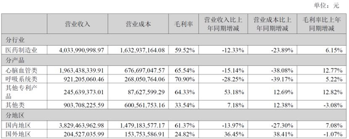 雅图高新：毛利率连升 募投项目锚定长远增长