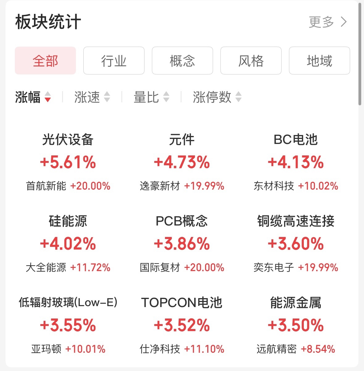 今日95只个股涨停 主要集中在机械设备、电子等行业