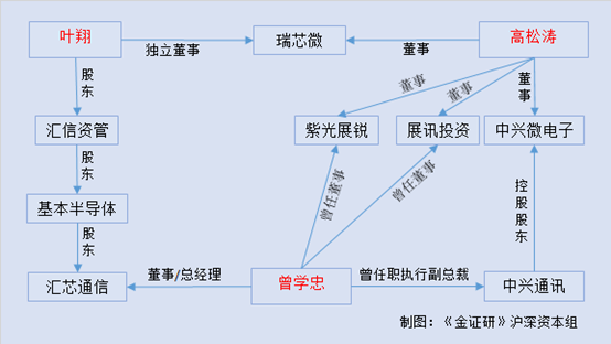 未来材料IPO：产品降价毛利承压，背靠“东岳系”独立性存疑，产能利用率低仍欲扩产