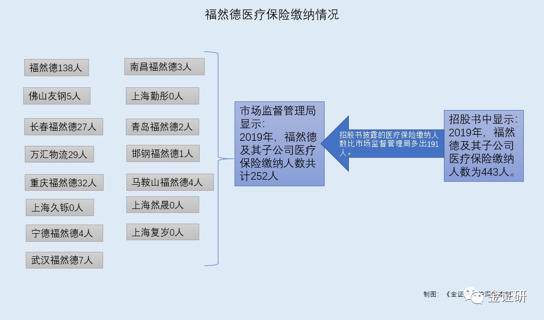 未来材料IPO：产品降价毛利承压，背靠“东岳系”独立性存疑，产能利用率低仍欲扩产