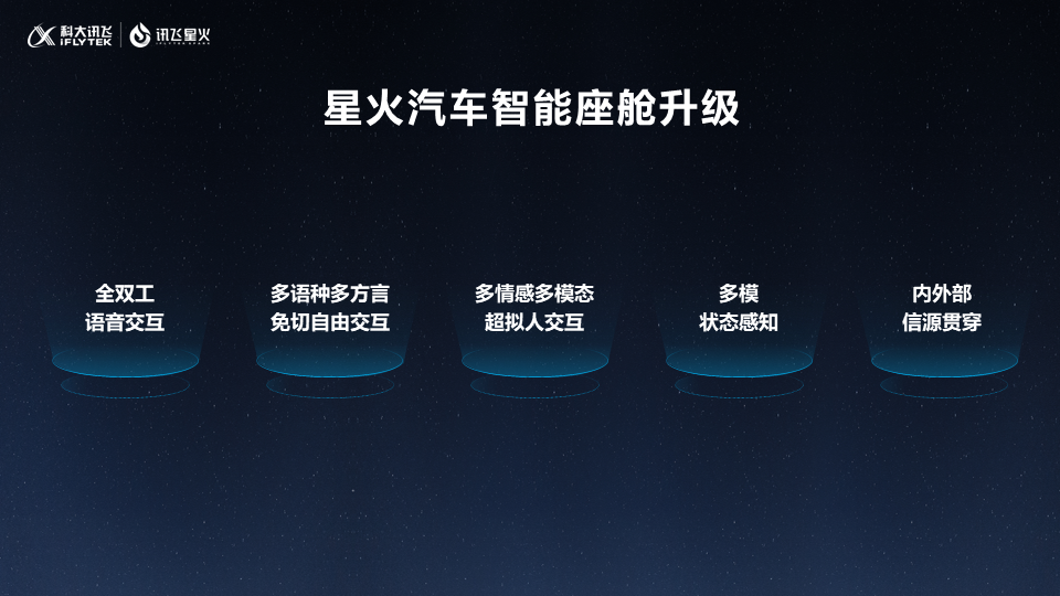 三季报核心指标全面向好，科大讯飞业绩涨超200%，大模型项目中标数量、金额行业第一