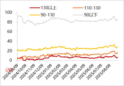 通光线缆:当前“通光转债”存在较大估值风险