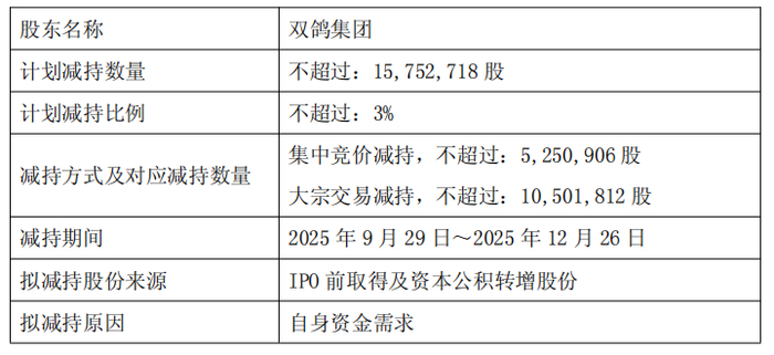 新天药业：控股股东拟减持公司股份不超705万股