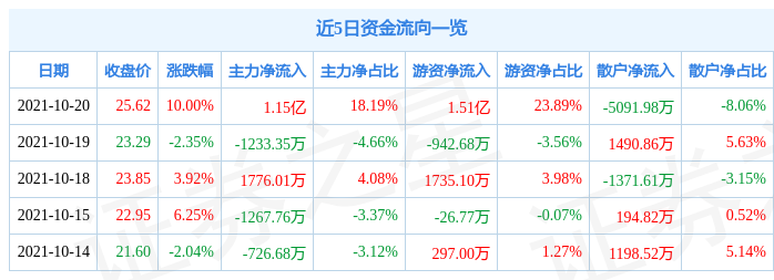 10月20日重要资讯一览