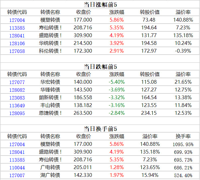 华亚智能：关于“华亚转债”预计触发赎回条件的提示性公告