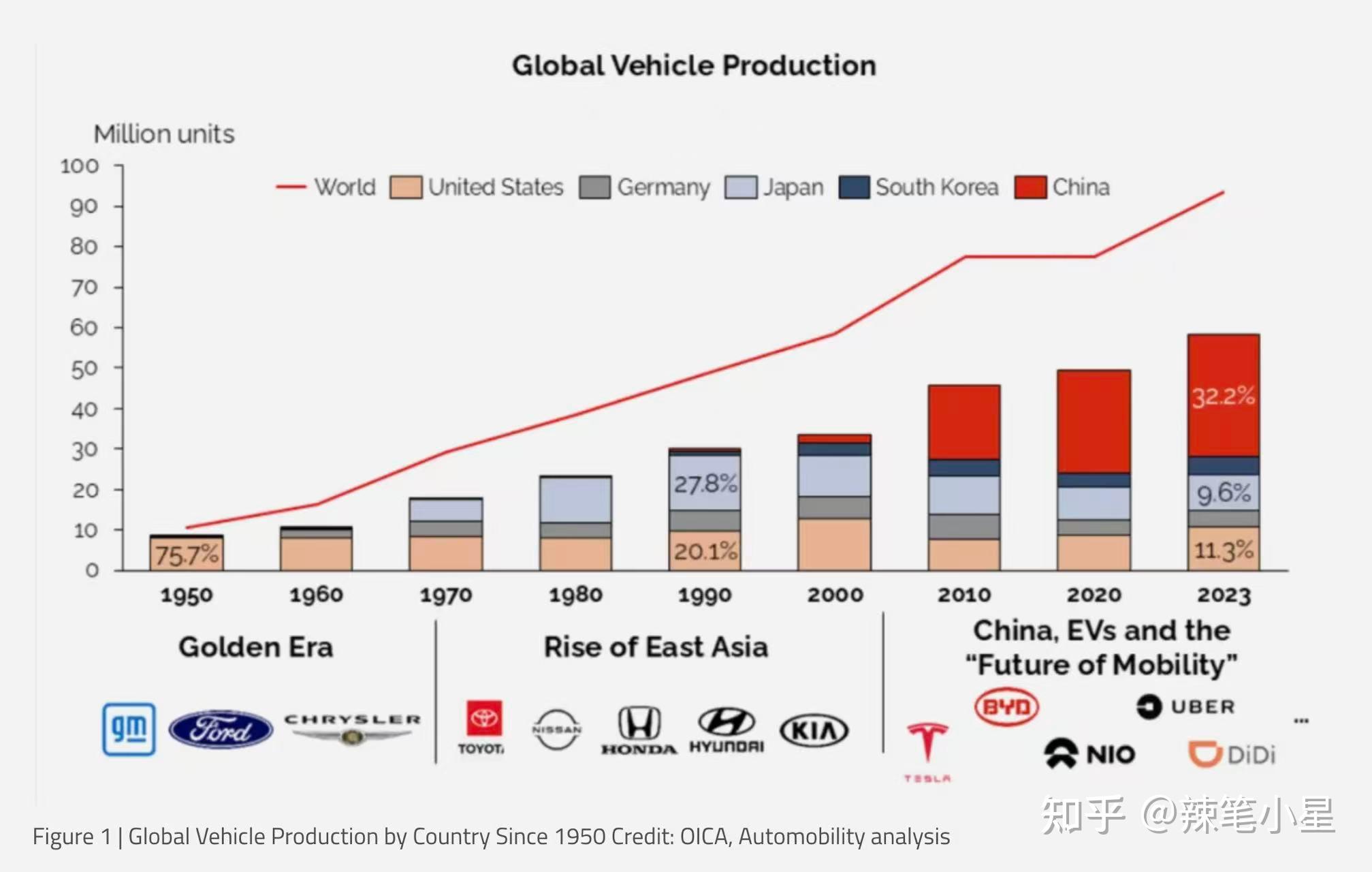 欧盟需要更多美国以外的贸易协议