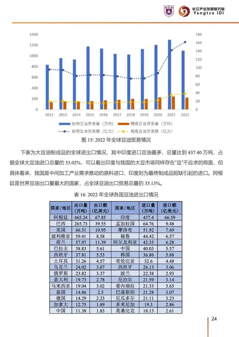 2025年前9个月，越南农林水产品出口总额同比增长14%，顺差增长近18%