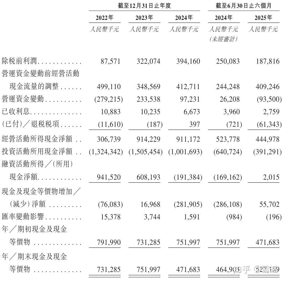 分红超210亿却背债百亿？85后清华少帅掌舵，江阴男装龙头冲刺港股，库存百亿现金吃紧