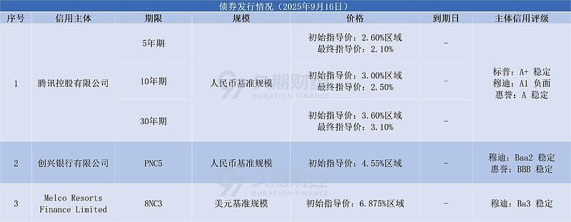 商业银行年内共发行二永债1.26万亿元