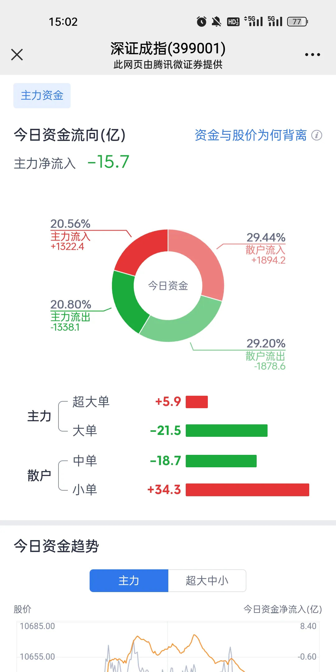 期货市场迎里程碑 资金总量突破两万亿